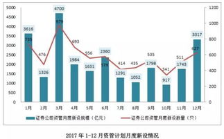 私募資產管理業務2017統計年報 證券公司業務深度解析