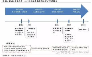 盤點美國資產管理行業的現狀與未來趨勢