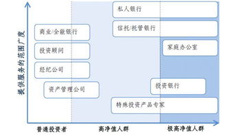安全與收益真的不可兼得？成熟的資產管理行業應該怎樣