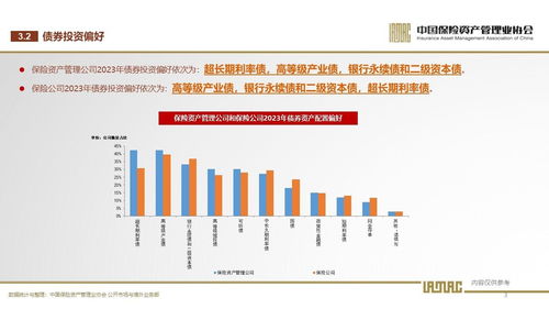 2023年首期保險資管業投資者信心調查 穩健為本，市場步入修復通道