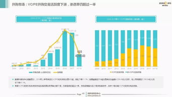 2018上半年中國創投市場 資本管理量超9萬億，投資熱度持續旺盛